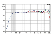 ELAC BS 63.2 - HiFi Test (Germany) review